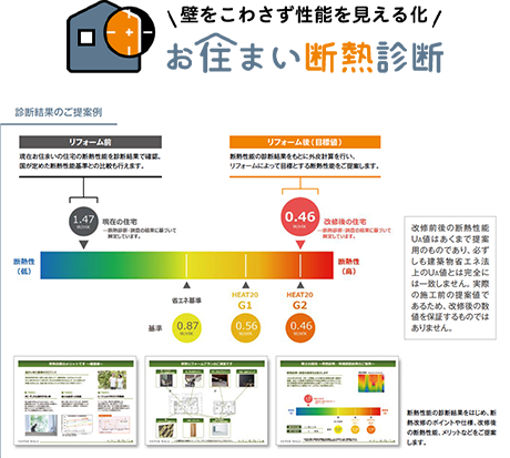 お住まい断熱診断